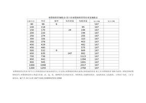 球墨铸铁管规格表