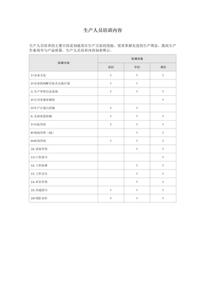 生产车间员工新员工培训内容