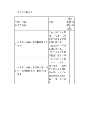 生产过程安全检查表(1)