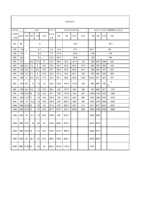 球墨铸铁管规格尺寸理论重量表