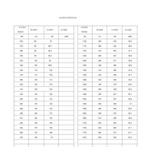 抗拉强度与硬度对照表