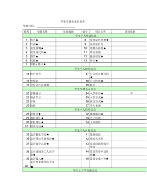 学生学籍基本信息表