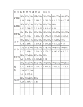 常用纸张厚度对照表(2)
