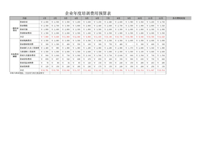 财务必备表格模板-企业年度培训费用预算表