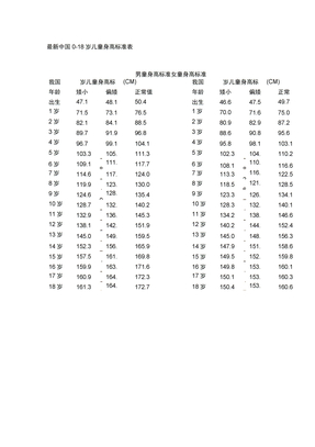中国儿童身高标准表