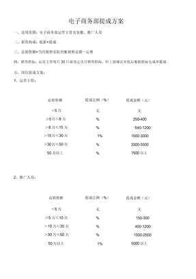 电商薪酬提成方案(新成立店铺)