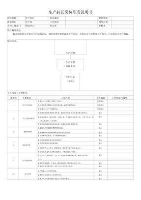 生产部拉长岗位职责