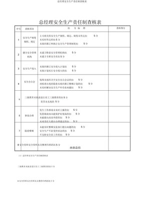 总经理安全生产责任制考核表