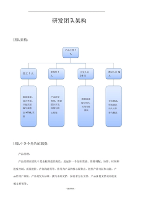 研发团队架构