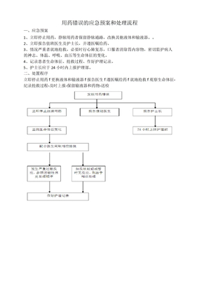 用药错误的应急预案和处理流程