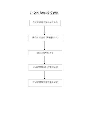 社会组织年检流程图