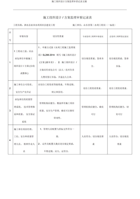 施工组织设计方案监理审查记录文稿