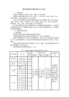 湖北省普通高中课程设置方案
