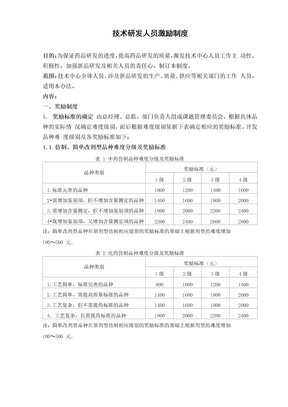 研发人员激励制度