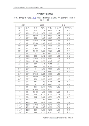 钢管尺寸对照表