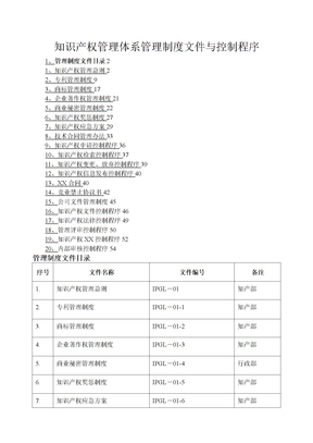 知识产权管理体系管理制度文件及控制程序文件