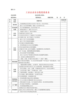 企业安全隐患排查表汇总