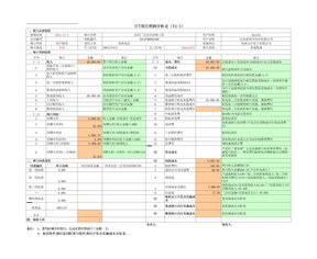 利润分析表