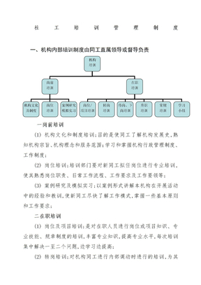 社工培训管理制度参考