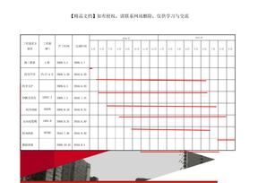 工程进度计划表