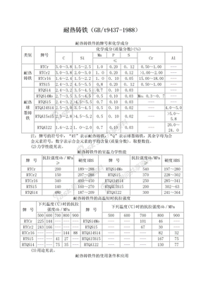 耐热铸铁