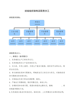 班组组织架构及职责分工