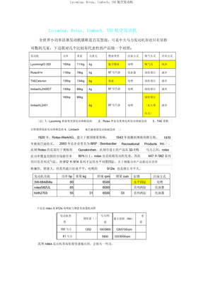 LycomingRotaxlimbachTAE航空发动机