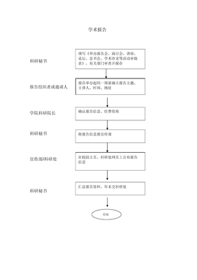 学术报告