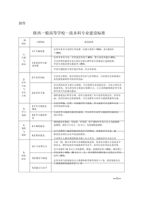 陕西普通高等学校一流本科专业建设标准