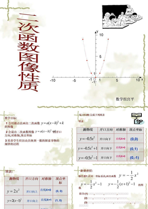 二次函数图像性质