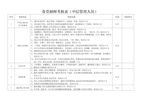 食堂厨师绩效考核表