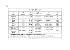 维修材料、配件价格表