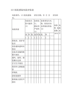 科室医院感染风险评估表