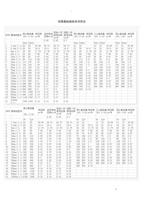电缆截面载流量对照表