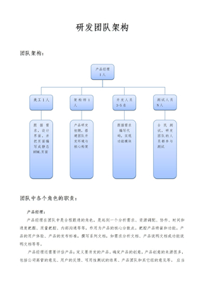 研发团队架构
