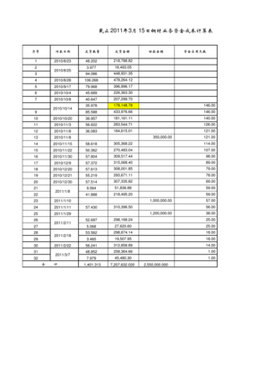 钢材业务利润计算表--