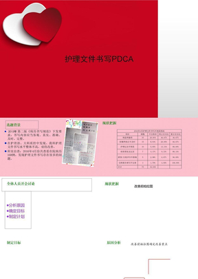 《护理文件书写PDCA》课件讲义