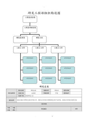 研发岗位职责