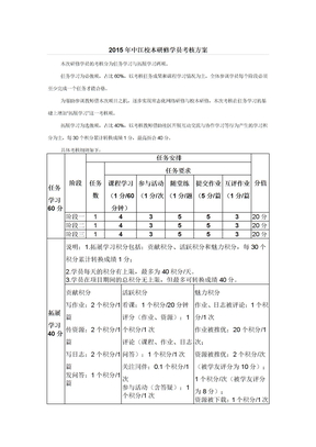 2015年中江校本研修学员考核方案