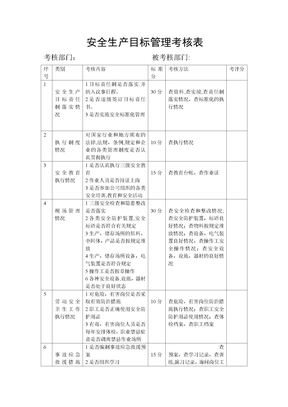 安全生产目标管理考核表