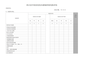 临床科室风险评估表