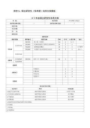 硕士研究生学术型培养方案模板××专业硕士研究生培养方案