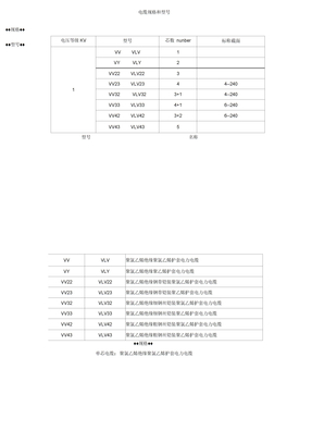 电缆规格型号和外径查询全