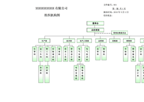 组织架构管理架构