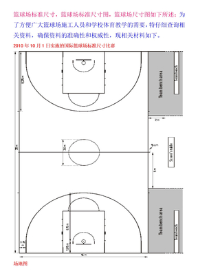 2010年实施最新篮球场标准尺寸和画法