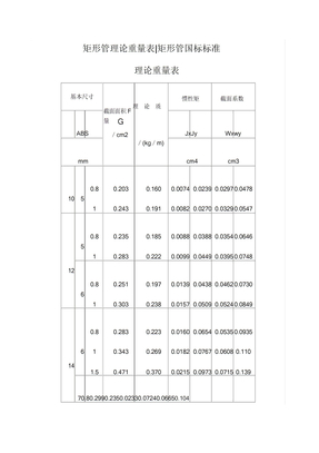 方管矩形管规格及理论重量参考表