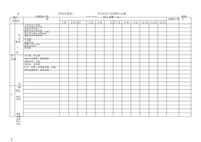 安全生产费用投入台账模版报表格