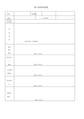 员工离职审批表