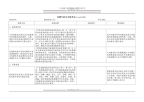 8 电镀车间安全检查表