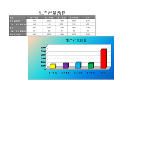 生产产量预算表